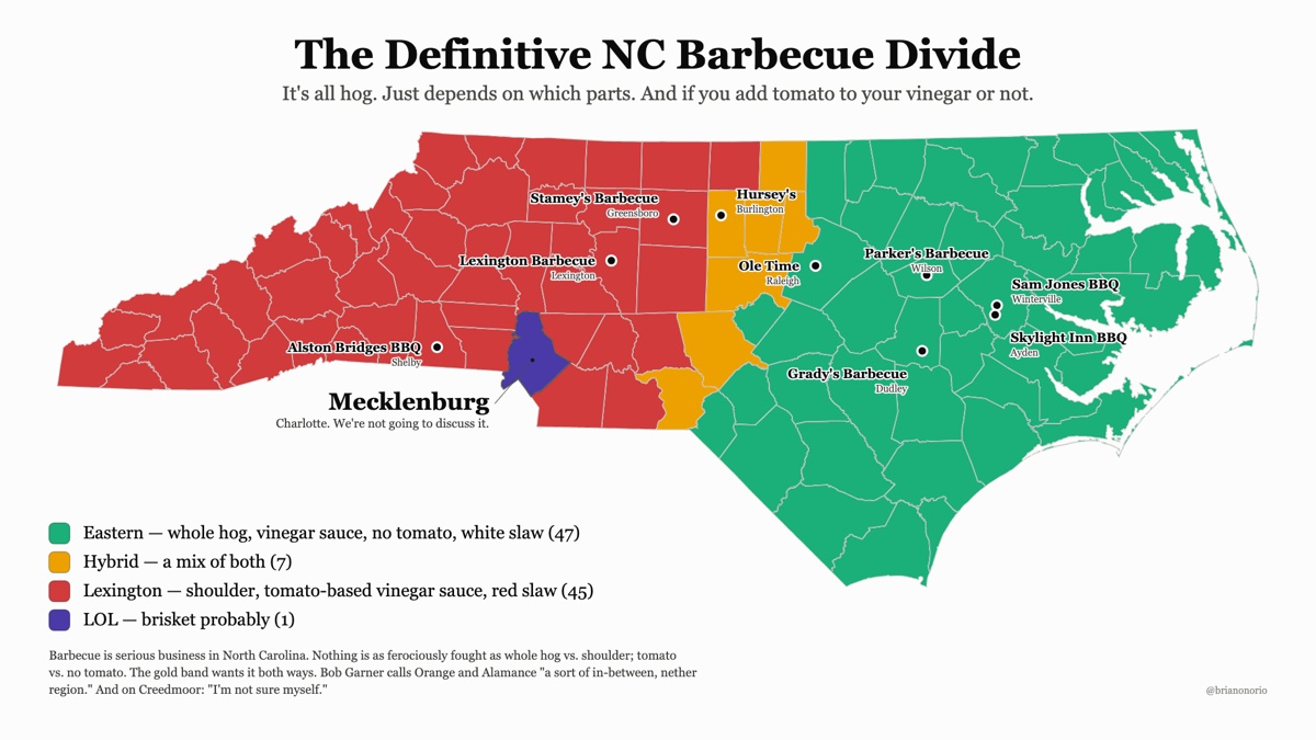 Map of North Carolina counties colored by barbecue style: green Eastern counties across the coastal plain, red Lexington counties across the Piedmont and mountains, a gold hybrid band between them, Mecklenburg in purple as a joke, and nine dots for well-known barbecue restaurants.