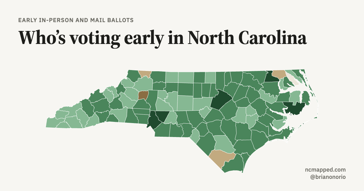 Who’s voting early: 2026 North Carolina General Election · NC Mapped